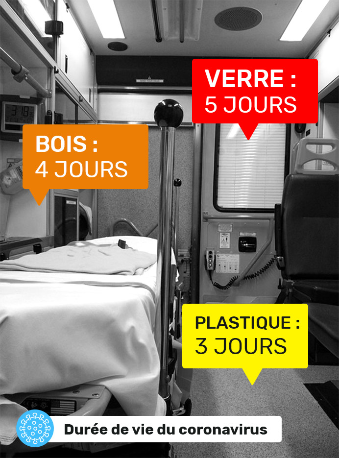 durée vie virus coronavirus surfaces contaminées